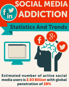 social media adiction 2015